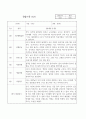 만2세 1학기,2학기 1년분량 영아 관찰일지와 발달평가 10명 20페이지 3페이지