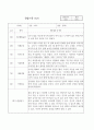 만2세 1학기,2학기 1년분량 영아 관찰일지와 발달평가 10명 20페이지 4페이지