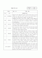 만2세 1학기,2학기 1년분량 영아 관찰일지와 발달평가 10명 20페이지 17페이지