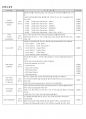 한미반도체 고품격 기업분석 + 합격 자기소개서 4페이지