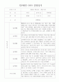 만2세 1학기,2학기 1년 (3월~2월) 관찰일지 10명 20페이지 (평가제,평가인증 관찰일지와 발달평가) 3페이지