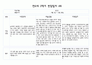 만4세 2학기 관찰일지 및 유아별 발달평가 기록 10명 20Page 12페이지