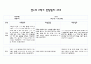 만4세 2학기 관찰일지 및 유아별 발달평가 기록 10명 20Page 20페이지