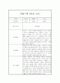 일상생활,놀이활동 만4세 1년 분량 관찰일지 총평 (5명 20페이지) 4페이지