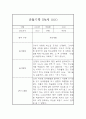 일상생활,놀이활동 만4세 1년 분량 관찰일지 총평 (5명 20페이지) 18페이지