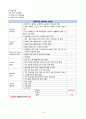 여성간호실습, A+, pyometra, 자궁축농증 16페이지