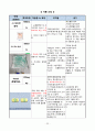 여성간호실습, A+, pyometra, 자궁축농증 24페이지