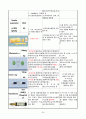 여성간호실습, A+, pyometra, 자궁축농증 26페이지