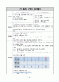 여성간호실습, A+, pyometra, 자궁축농증 30페이지