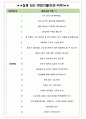 LS오토모티브 면접기출(최신)+꿀팁[최종합격!] +1000대기업 1차 직무면접 + 2차 임원면접 최종합격자 답안 4페이지