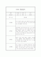 만5세 1년 유아 한명당 놀이4,일상2 관찰일지와 1학기,2학기 발달평가 9페이지