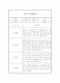 만5세 1년 유아 한명당 놀이4,일상2 관찰일지와 1학기,2학기 발달평가 11페이지