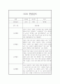 만5세 1년 유아 한명당 놀이4,일상2 관찰일지와 1학기,2학기 발달평가 19페이지