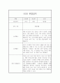 만5세 1년 유아 한명당 놀이4,일상2 관찰일지와 1학기,2학기 발달평가 20페이지