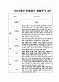 만4세,5세 혼합반 2학기 관찰일지와 6가지 영역별 발달평가 10명 20페이지 6페이지