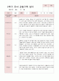 유아관찰일지 2학기  만 5세 20명 3페이지