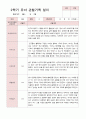 유아관찰일지 2학기  만 5세 20명 5페이지