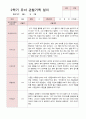 유아관찰일지 2학기  만 5세 20명 6페이지