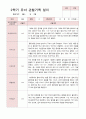 유아관찰일지 2학기  만 5세 20명 8페이지