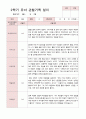 유아관찰일지 2학기  만 5세 20명 11페이지