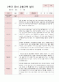 유아관찰일지 2학기  만 5세 20명 13페이지