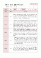 유아관찰일지 2학기  만 5세 20명 14페이지