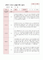 유아관찰일지 2학기  만 5세 20명 18페이지