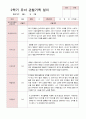 유아관찰일지 2학기  만 5세 20명 19페이지