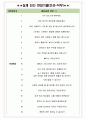 MBC문화방송 면접기출(최신)+꿀팁[최종합격!] +1000대기업 1차 직무면접 + 2차 임원면접 최종합격자 답안 4페이지