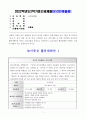 (교과교육론)다음의 놀이 상황에서 유아의 놀이를 지원하기 위한 활동을 각각 1개씩 총 2개(이야기나누기, 동극, 게임, 새노래, 미술, 신체표현, 요리, 과학 활동 중 선택) 선택하여 놀이중심 활동계획안을 유아(C) 상호작용을 중심으로 작성하시오. 놀이중심의 활동계획안 2개에는 다음의 내용이 모두 포함되도록 하시오. 1페이지