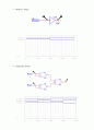 디지털 회로 실험 및 설계 - 기본 논리 게이트(Gate) 및 TTL, CMOS I 13페이지