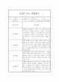 만4세 2학기 관찰기록 (관찰일지+발달평가) 3명 6페이지 1페이지