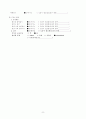 봉와직염 케이스  Cellulitis CASESTUDY 8페이지