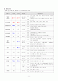 봉와직염 케이스  Cellulitis CASESTUDY 11페이지