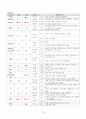 봉와직염 케이스  Cellulitis CASESTUDY 12페이지