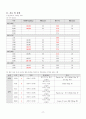 봉와직염 케이스  Cellulitis CASESTUDY 17페이지