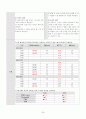 봉와직염 케이스  Cellulitis CASESTUDY 26페이지