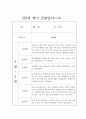 만0세 2학기 놀이,일상 관찰일지와 영역별 발달평가 14명 14페이지