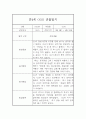 만4세 1년 관찰기록 (관찰일지+발달평가) 12페이지 1페이지