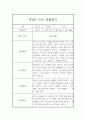 만4세 1년 관찰기록 (관찰일지+발달평가) 12페이지 9페이지