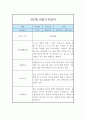 만2세 6개영역 1년 관찰일지 및 발달평가 (모든계절 사용가능) 3페이지