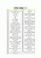 내 안에서 나를 만드는 것들[러셀 로버츠] 등 A+ 독후감 모음집(73권,작가의 의도 분석, Summary, 느낀점, 자아성찰 및 교훈, 시사점, 적용 계획, 주관적인 생각 및 평가, 생각에 대한 이유, 결론, 인상깊었던 문장 등)> 1페이지