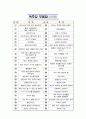 [名作]독후감 모음집(A+, 100권) 독후감으로 고민하지 마세요. 이 파일 하나로 모든 고민은 끝~! 1페이지