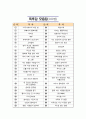 [名品]독후감(A+ 평가작, 100권) -> 서울대 권장도서 독후감, 국문과 과제 및 독후감 중 A+ 평가작 선별제공 1페이지