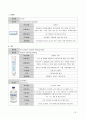 아동 뇌수막염 15페이지