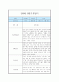 영아관찰기록 - 만4세 1년 관찰일지 종합발달평가 9페이지