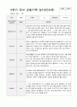 2학기 유아 관찰기록일지 만 3세 1페이지