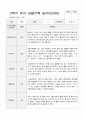 2학기 유아 관찰기록일지 만 3세 6페이지