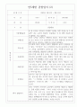 만5세 1년치 관찰일지 및 1학기,2학기 발달평가 (기본생활습관,신체운동,의사소통,사회관계,예술경험,자연탐구) 2페이지