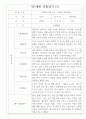 만5세 1년치 관찰일지 및 1학기,2학기 발달평가 (기본생활습관,신체운동,의사소통,사회관계,예술경험,자연탐구) 13페이지